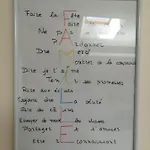 Les Marmottes Charentaises 3* Tonnay-Boutonne